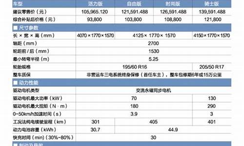 比亚迪 海豚参数-比亚迪海豚参数配置表2022